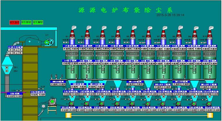 源源電爐布袋除塵系