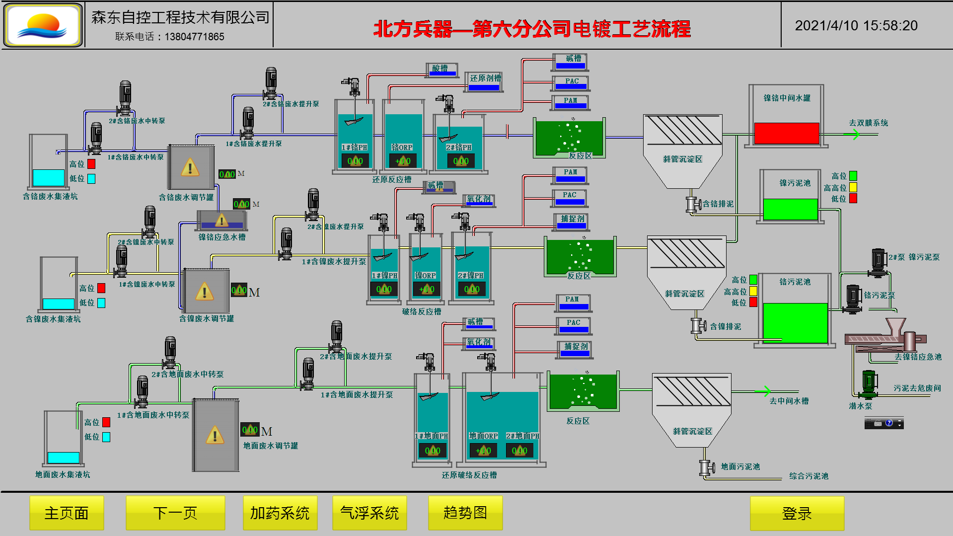 北方兵器-第六分公司電鍍工藝流程